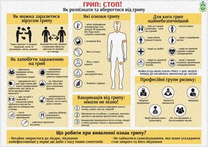 В Кременчуге остается напряженной ситуация c ОРВИ