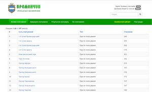 Интернет-голосование за новые названия улиц Кременчуга