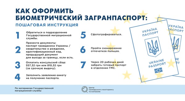 Как получить биометрический загранпаспорт в Украине? Как получить биометрический загранпаспорт в Украине?