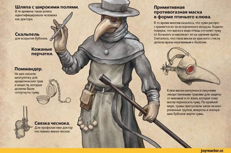 Чума в Кременчуге 1784 год