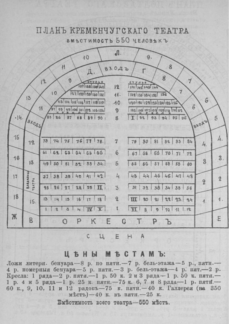 План розташування глядацьких місць у Кременчуцькому театрі фото №2821
