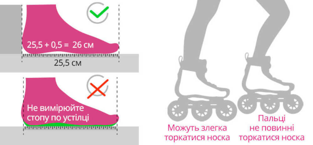 Як не помилитися з розміром роликів чи самоката при онлайн-замовленні?