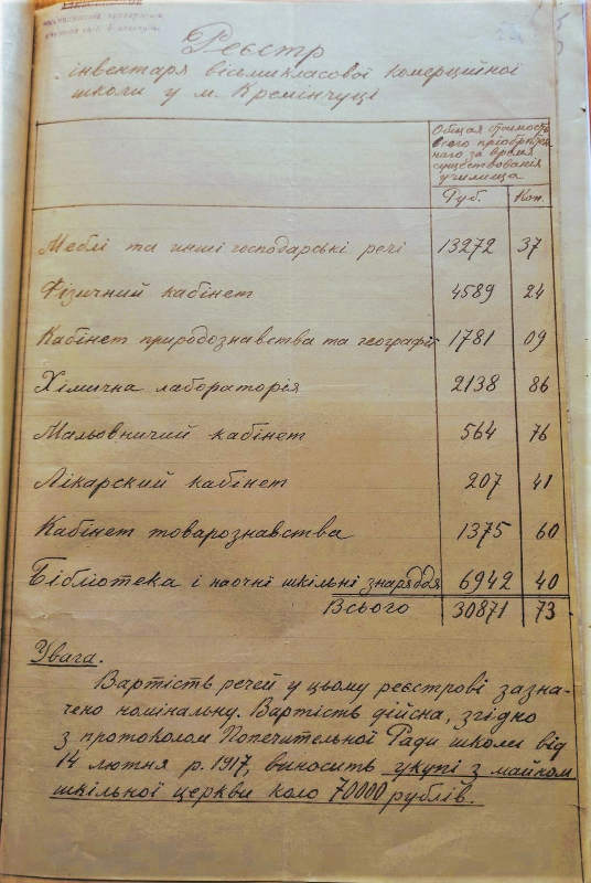 Інвентаризаційний реєстр Кременчуцької комерційної школи. 1917 р