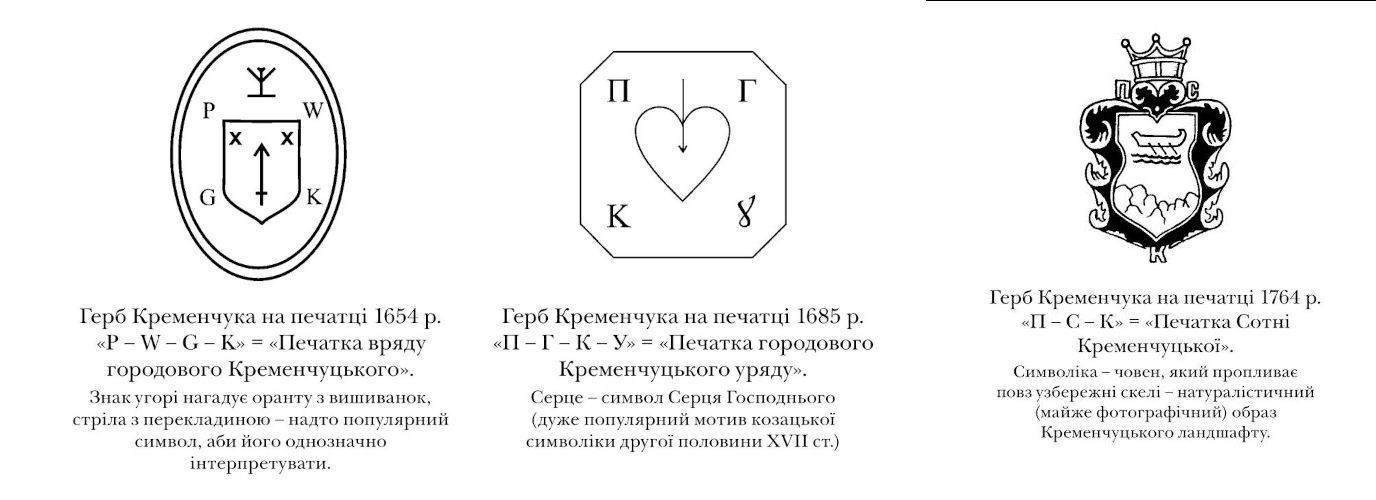 Середньовічні герби Кременчука
